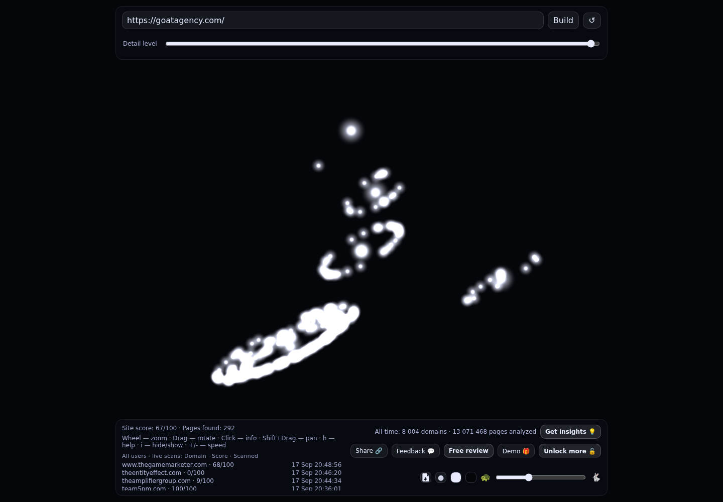 The Goat Agency &middot; RADAR_GRAPH