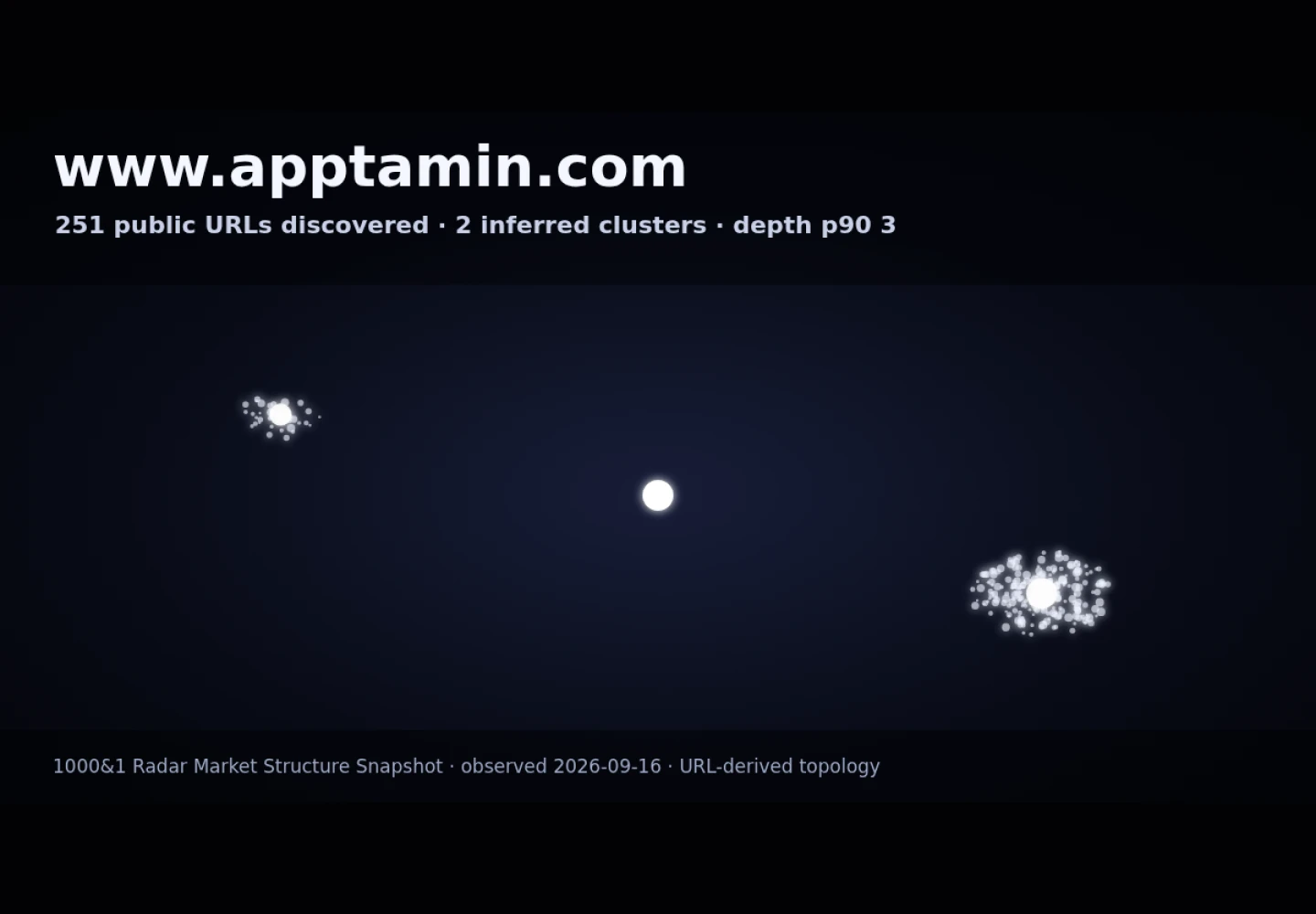 Apptamin &middot; RADAR_GRAPH