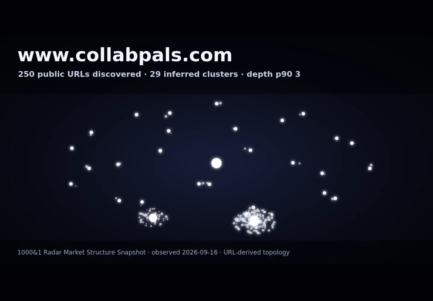 CollabPals &middot; RADAR_GRAPH