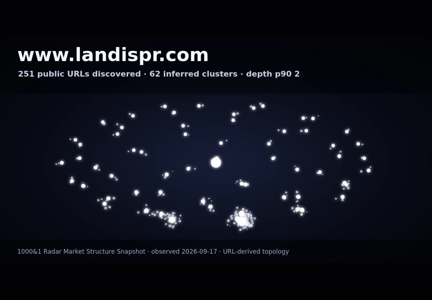 Landis PR &middot; RADAR_GRAPH