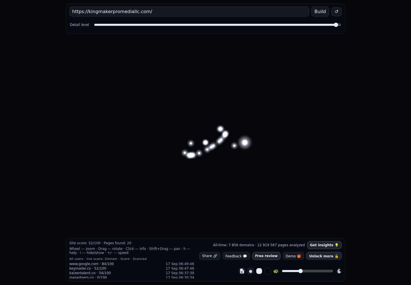 Kingmaker Promedia &middot; RADAR_GRAPH
