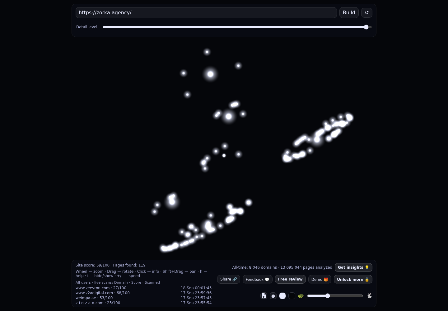 Zorka.Agency &middot; RADAR_GRAPH