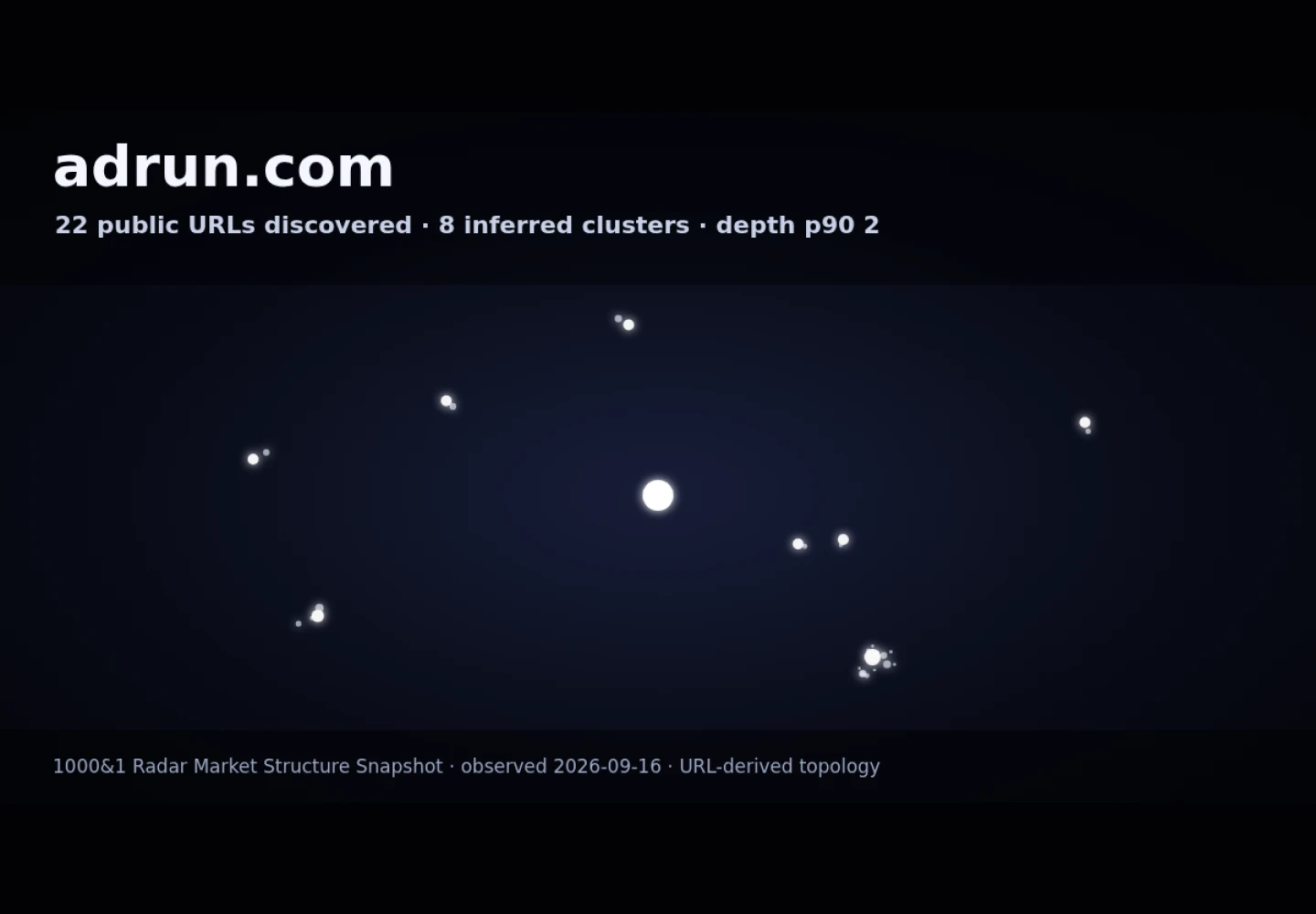 ADRUN &middot; RADAR_GRAPH