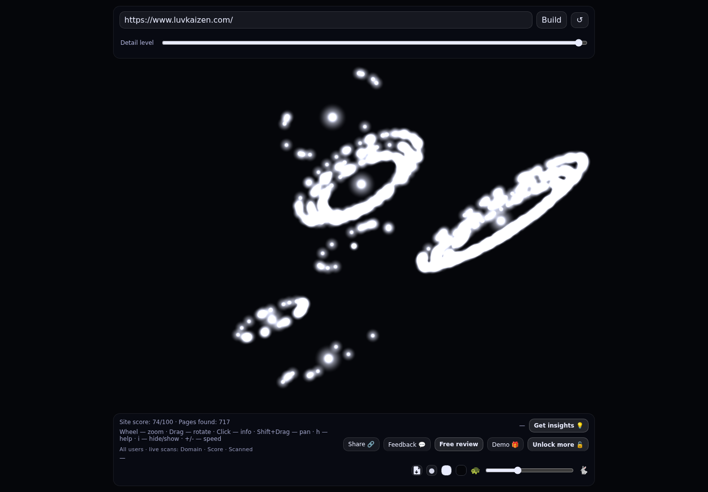Luv Kaizen &middot; RADAR_GRAPH