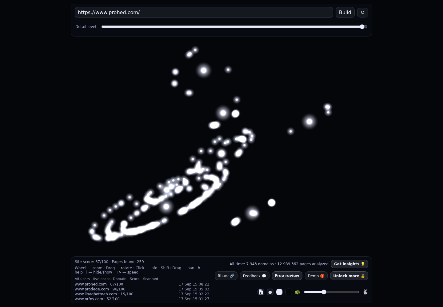 PROHED &middot; RADAR_GRAPH