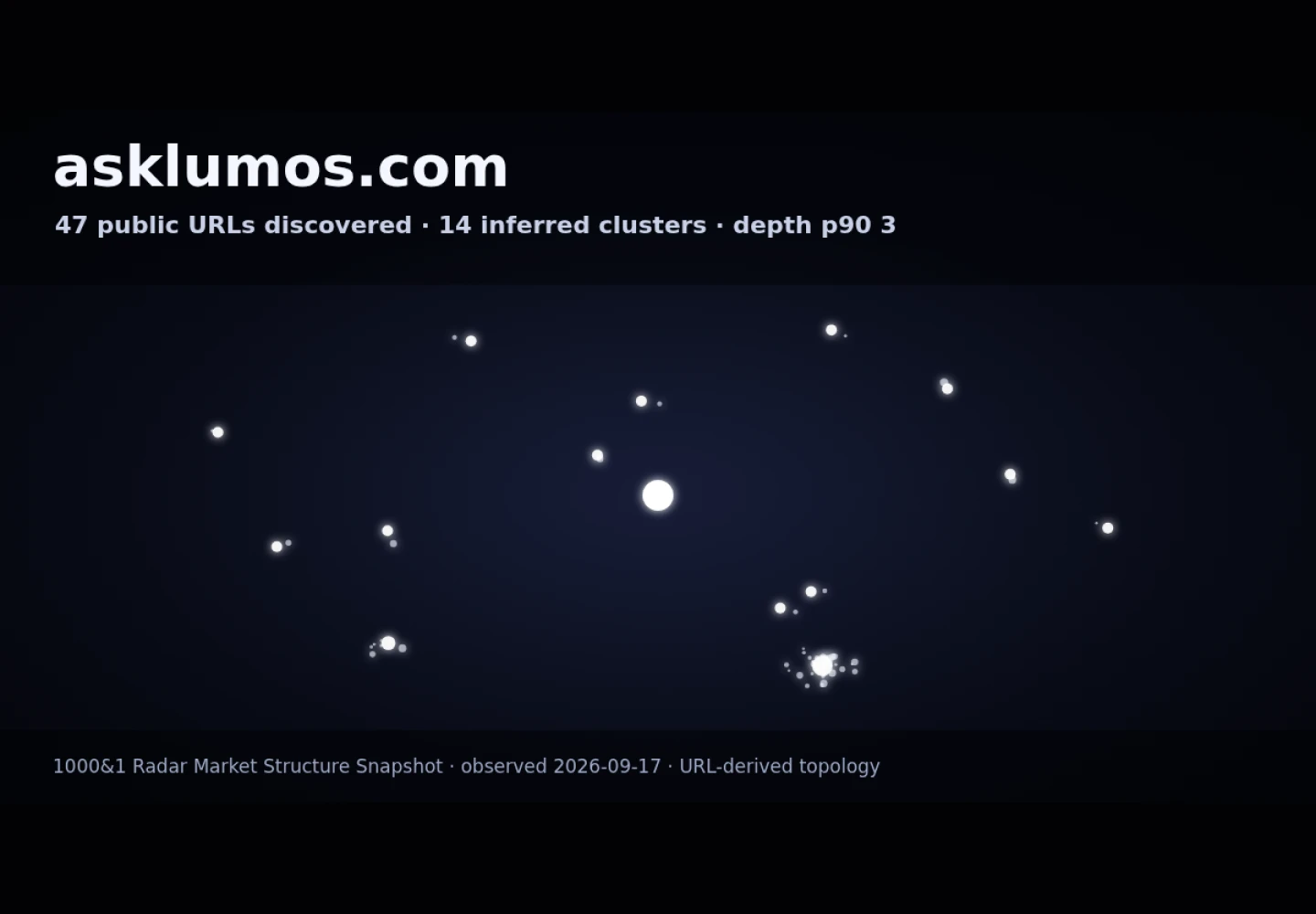 Lumos &middot; RADAR_GRAPH