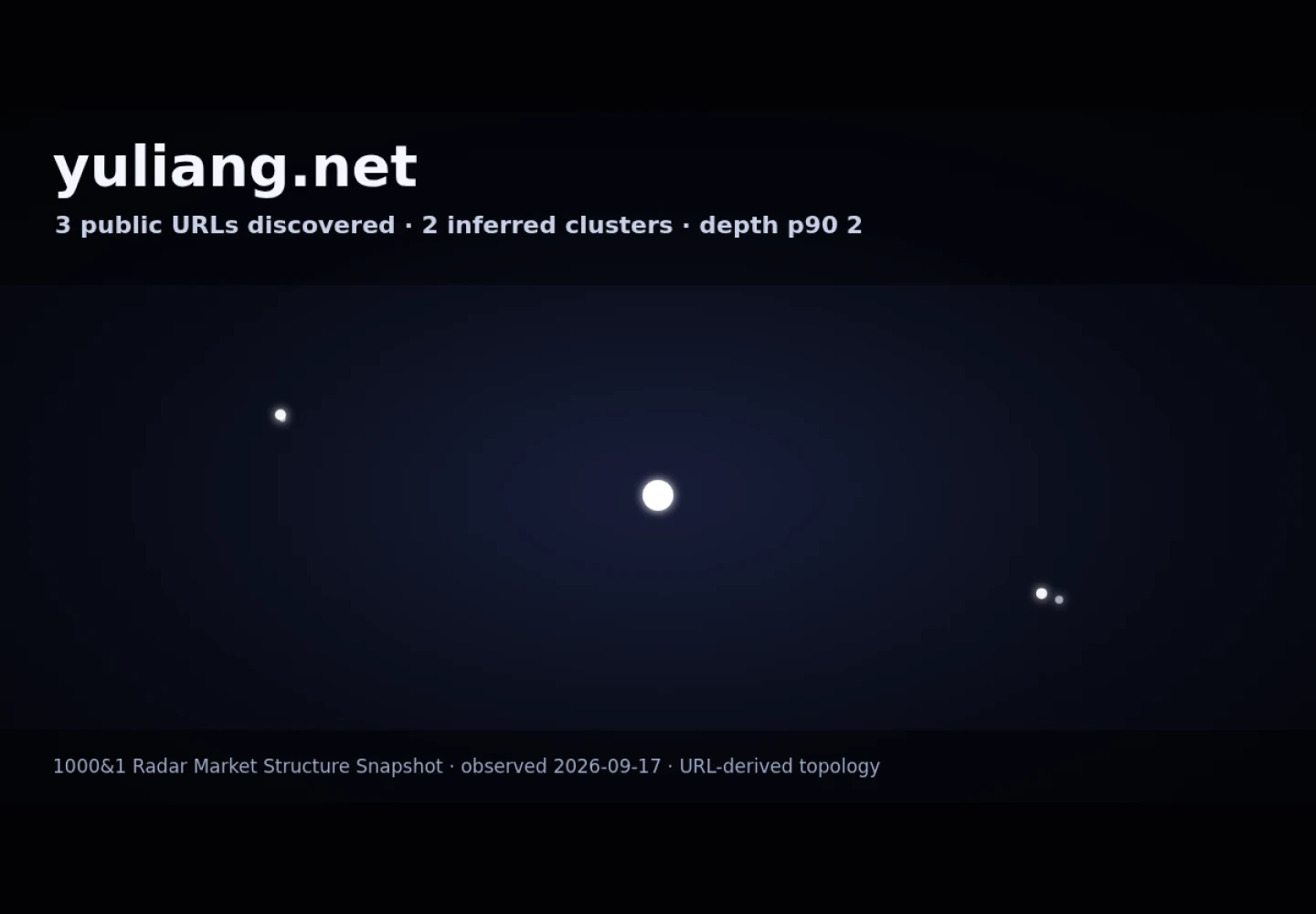 YULIANG Technology &middot; RADAR_GRAPH