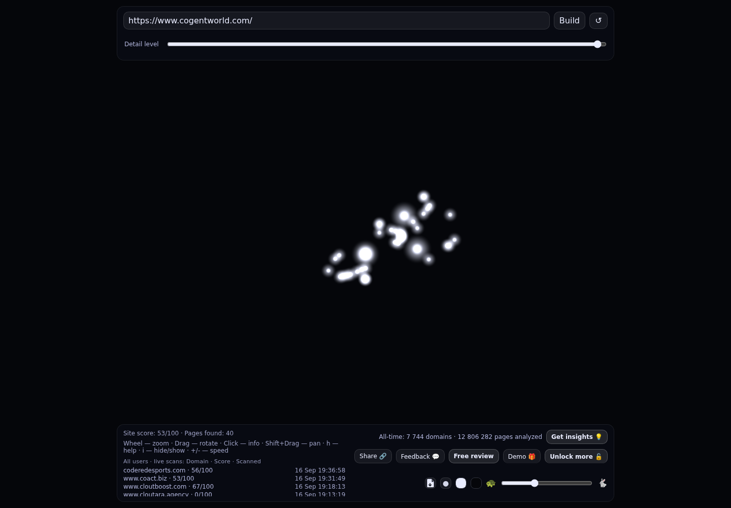 Cogent World &middot; RADAR_GRAPH