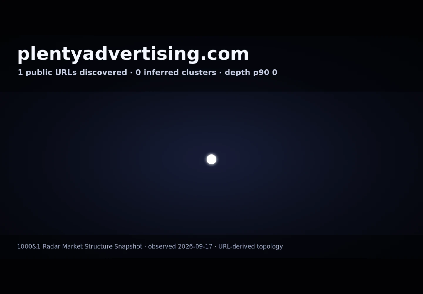Plenty Advertising &middot; RADAR_GRAPH