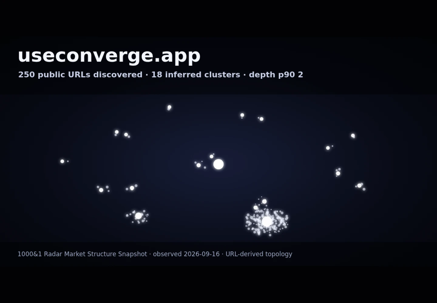 Converge &middot; RADAR_GRAPH