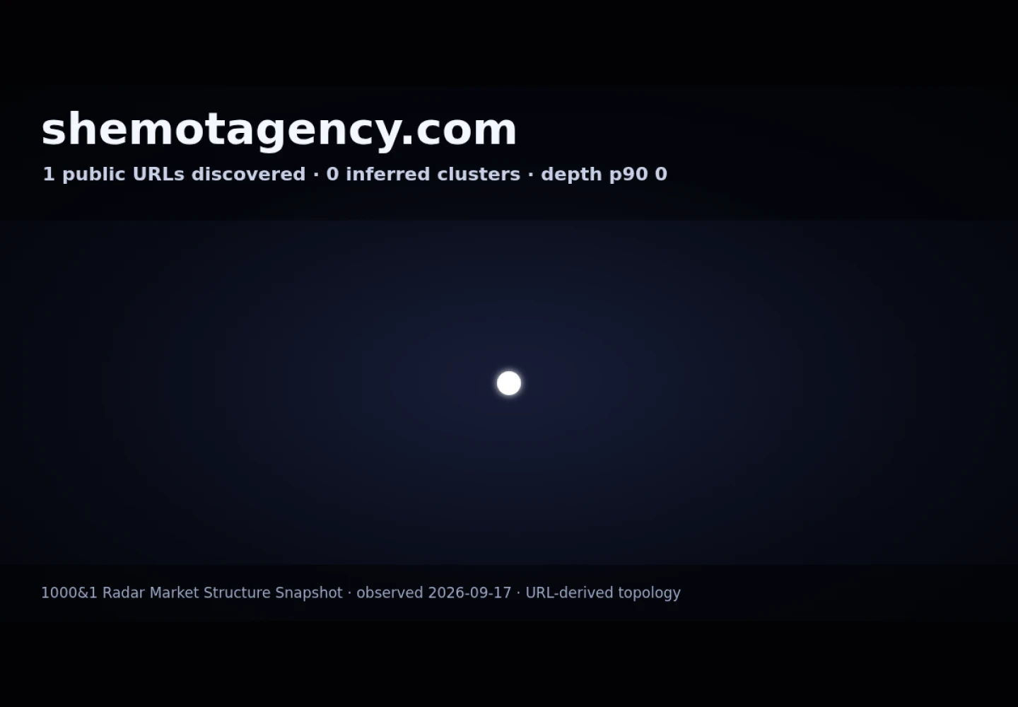 SHEMOT Marketing Agency &middot; RADAR_GRAPH