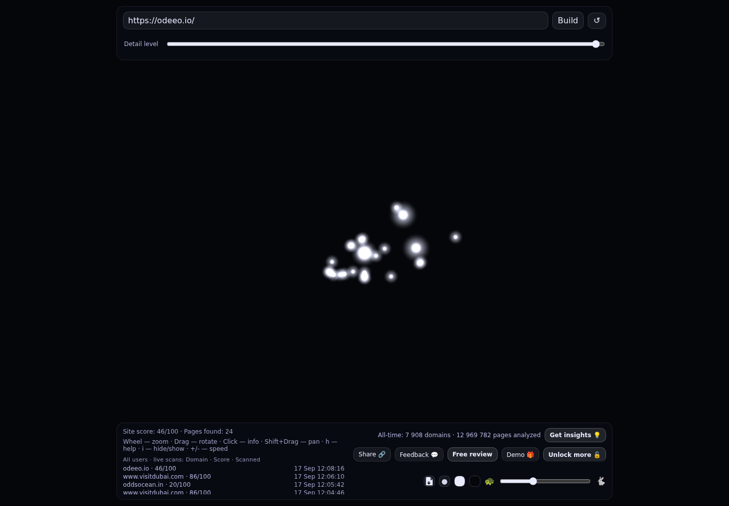 Odeeo &middot; RADAR_GRAPH