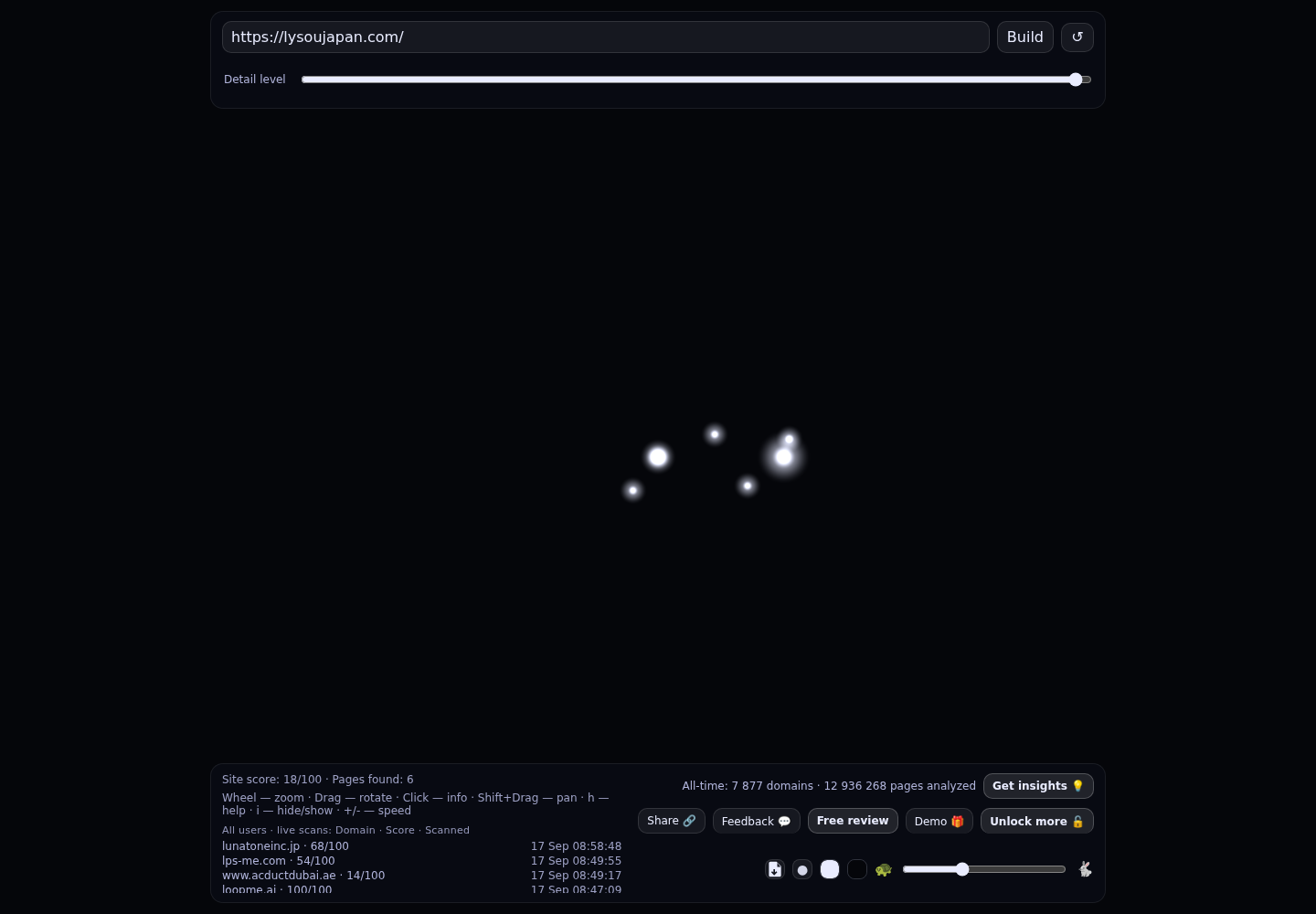 LYSOU LLC &middot; RADAR_GRAPH