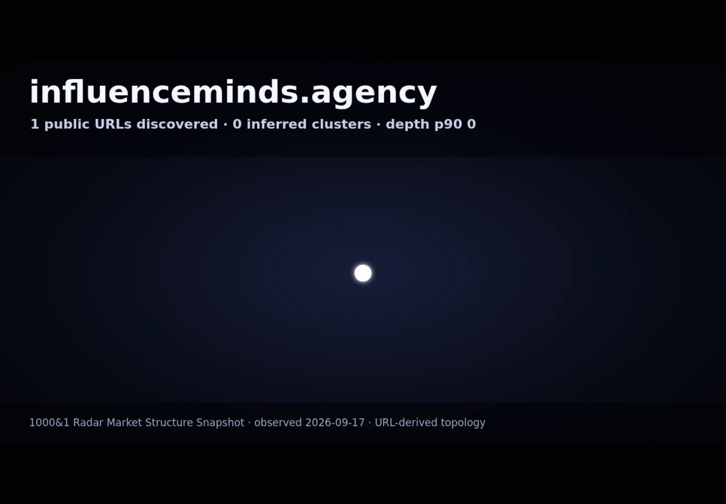 Influence Minds &middot; RADAR_GRAPH