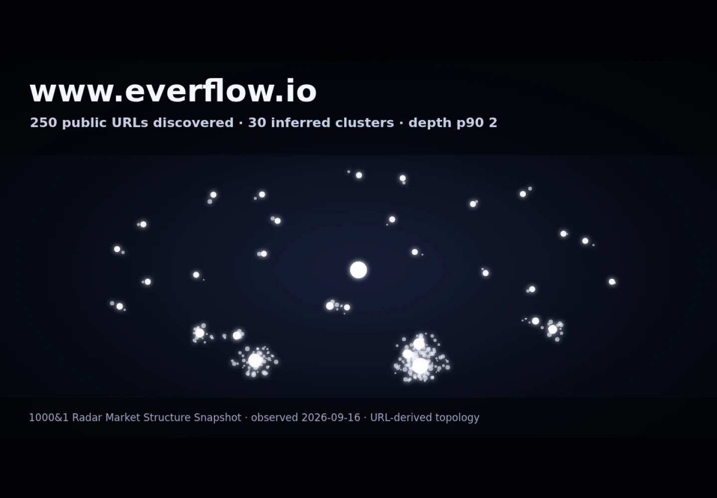 Everflow &middot; RADAR_GRAPH