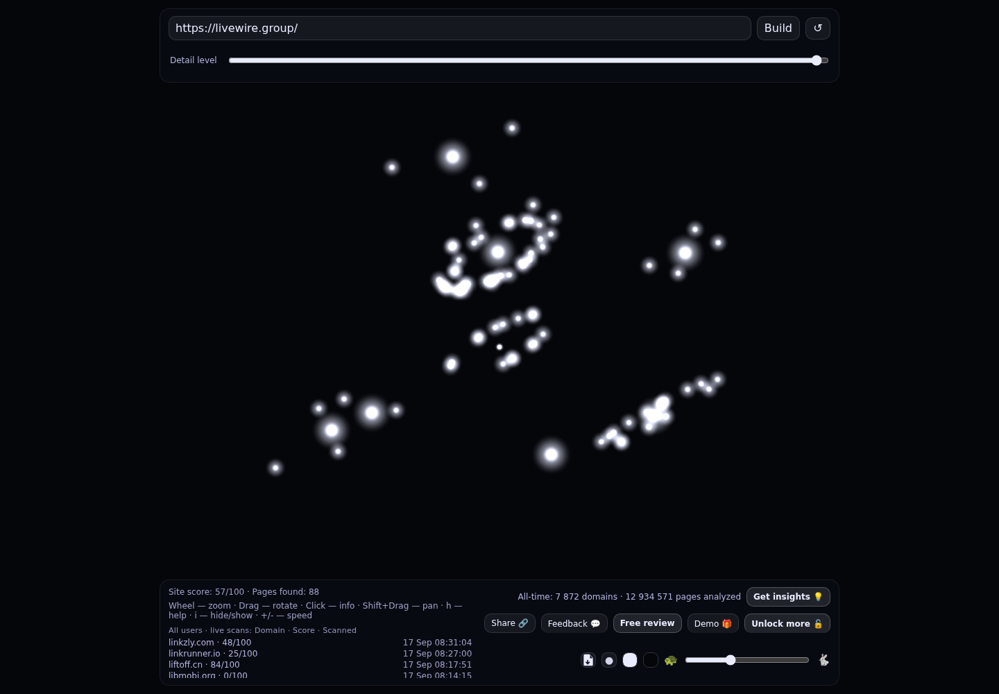 Livewire &middot; RADAR_GRAPH