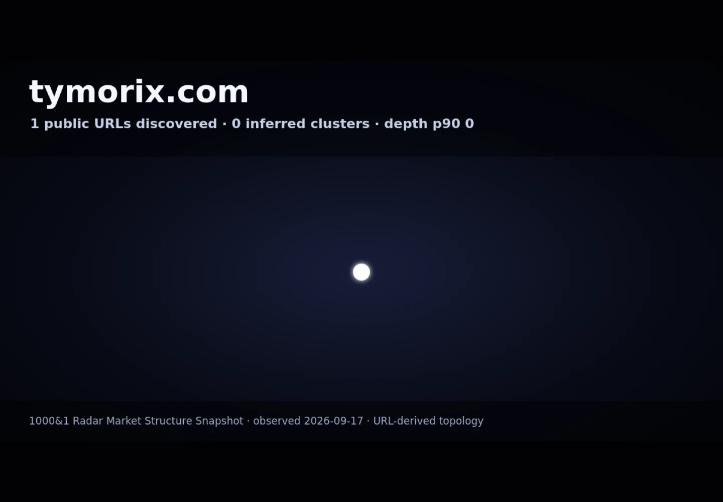 Tymorix &middot; RADAR_GRAPH