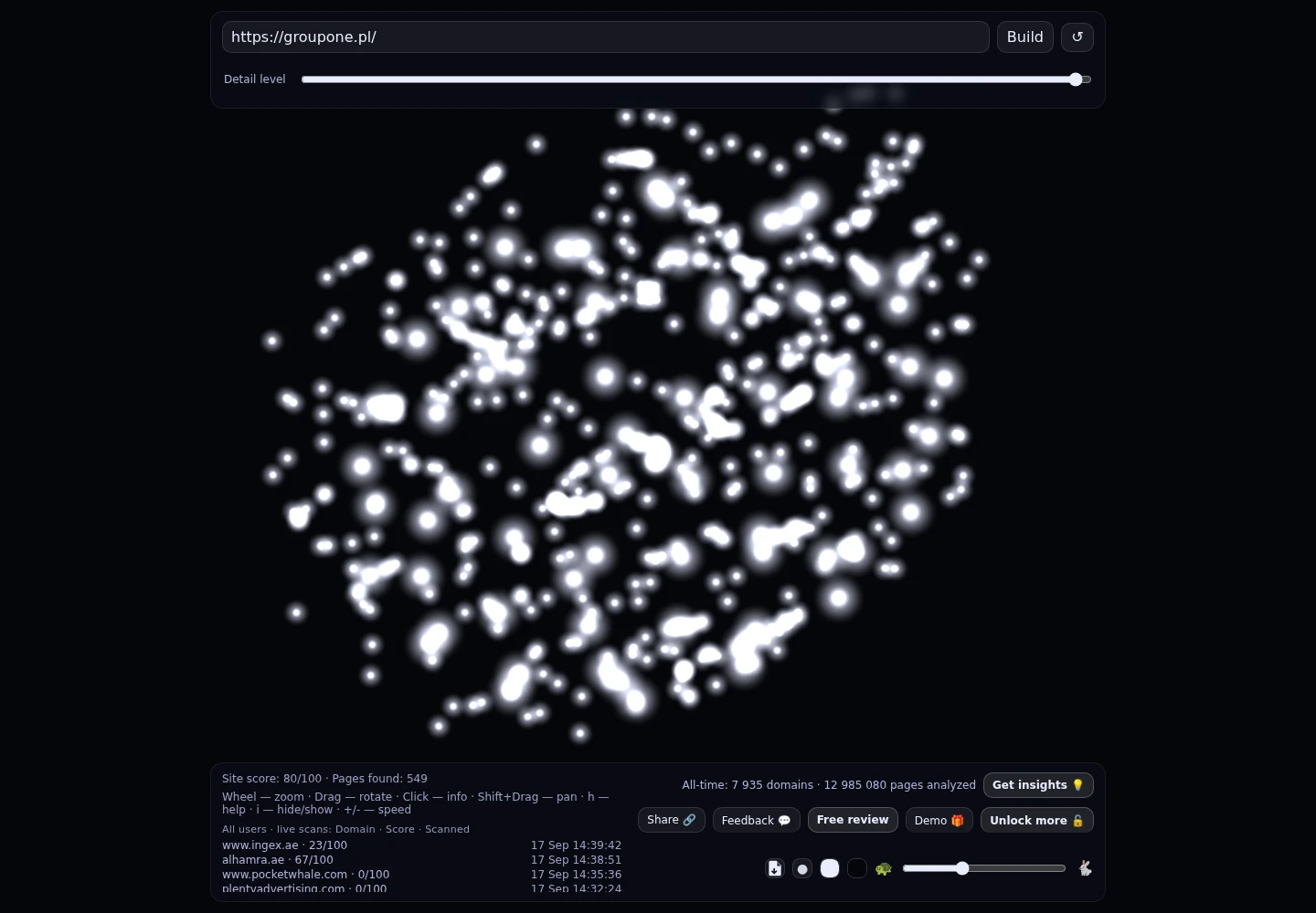 Poznaj Group One! &middot; RADAR_GRAPH