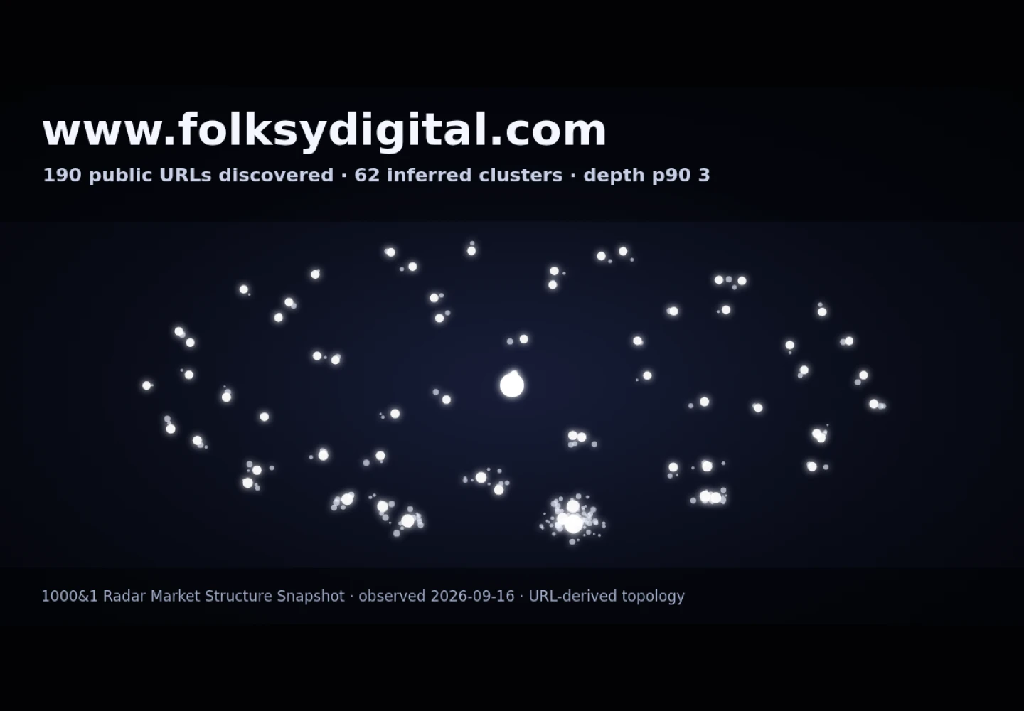 Folksy Digital &middot; RADAR_GRAPH