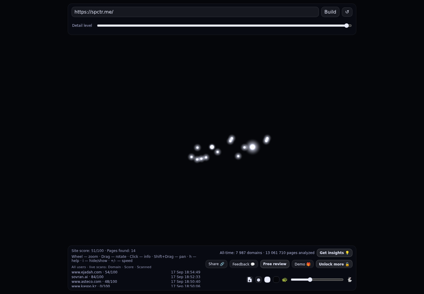 SPCTR &middot; RADAR_GRAPH