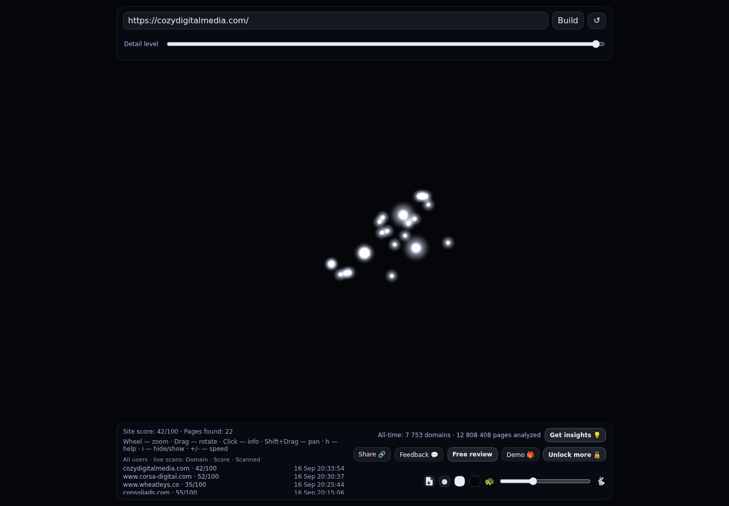Cozy Digital Media &middot; RADAR_GRAPH
