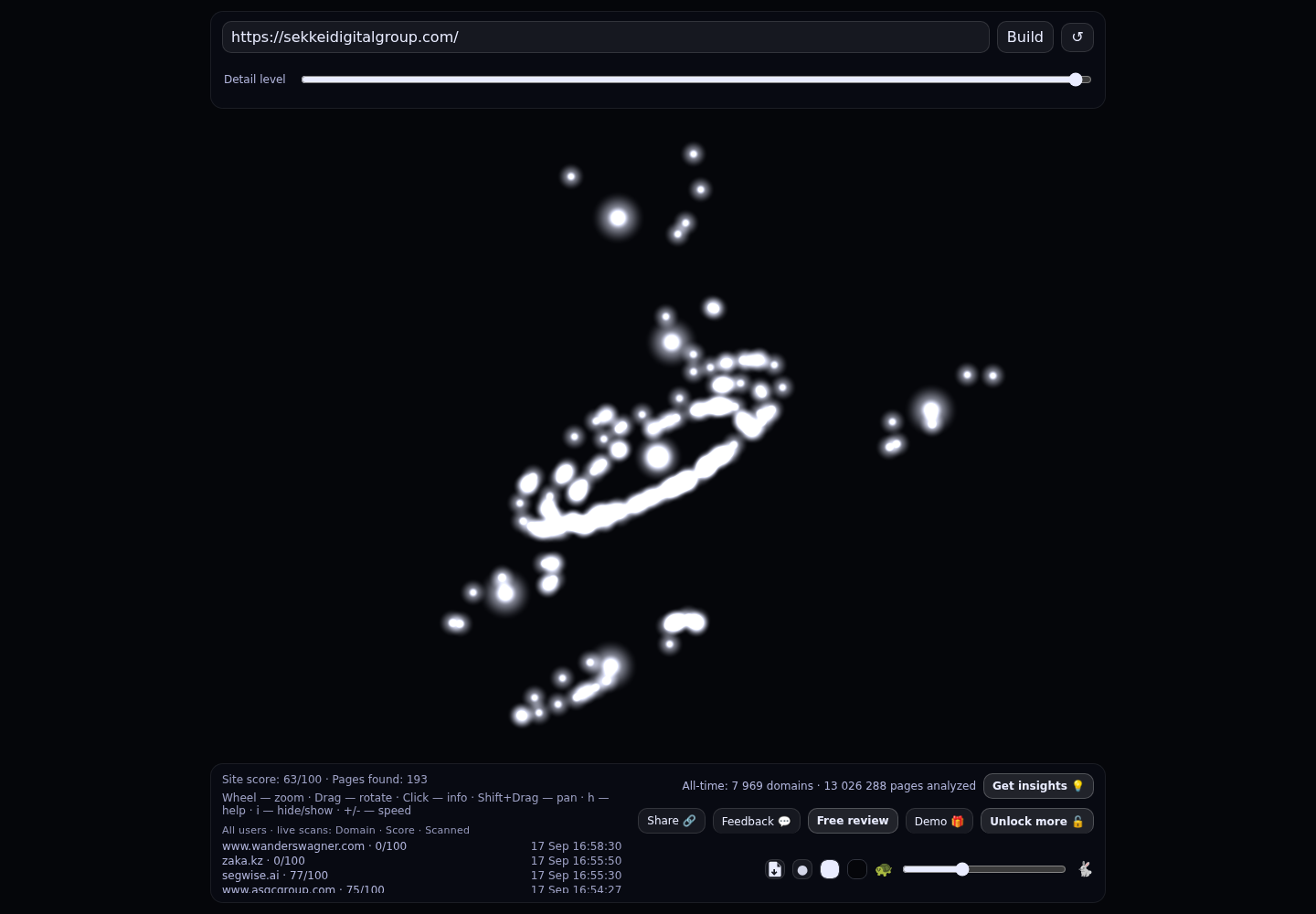 Sekkei Digital Group &middot; RADAR_GRAPH
