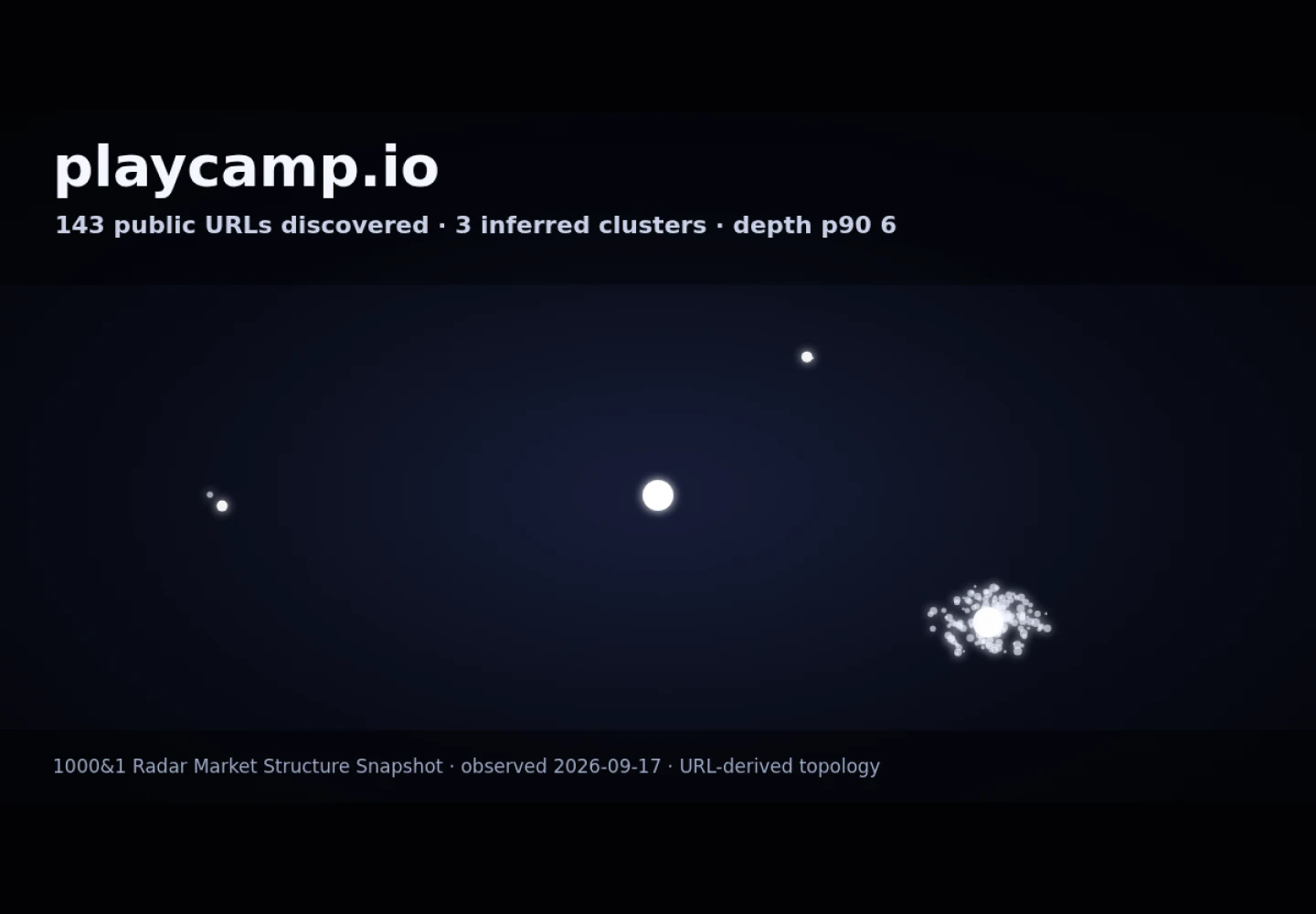 PlayCamp &middot; RADAR_GRAPH