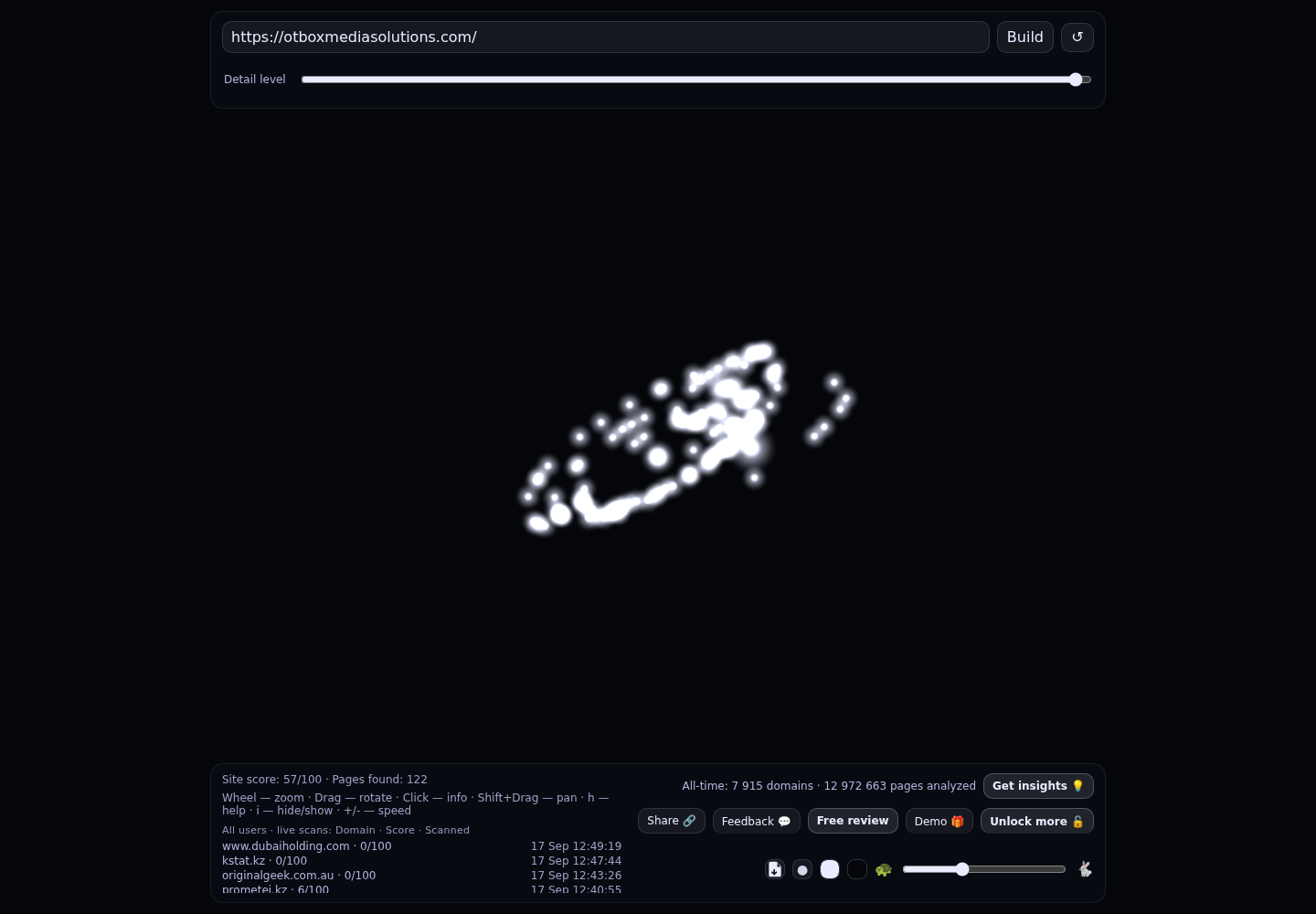 Otbox Media Solutions &middot; RADAR_GRAPH