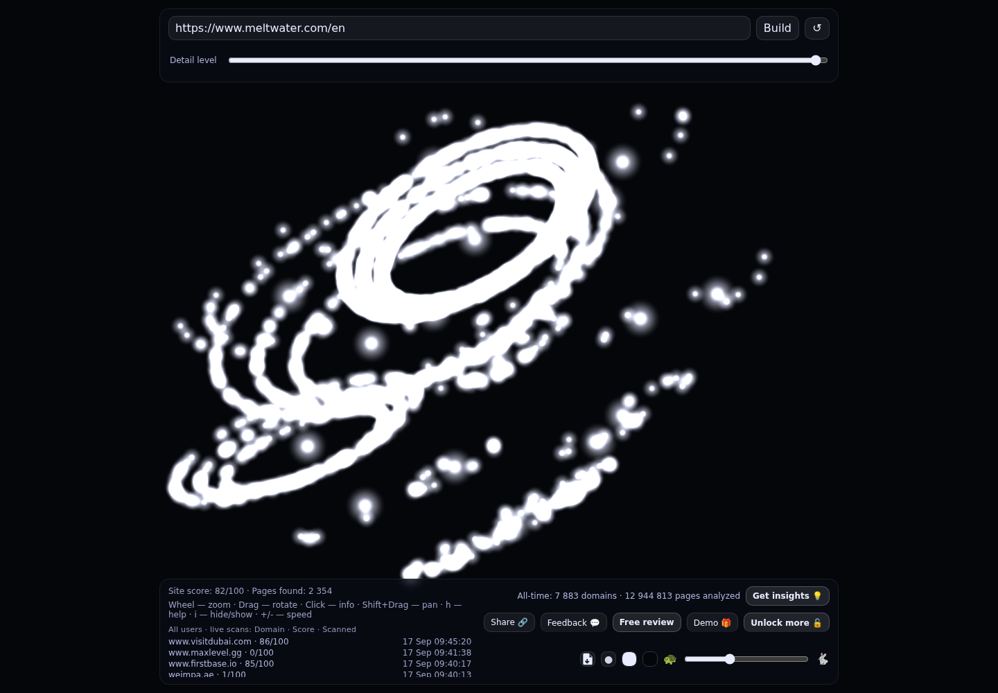 Meltwater &middot; RADAR_GRAPH