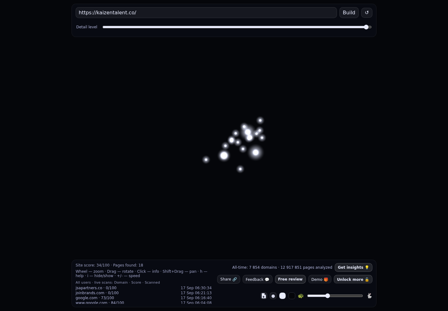 Kaizen Talent &middot; RADAR_GRAPH