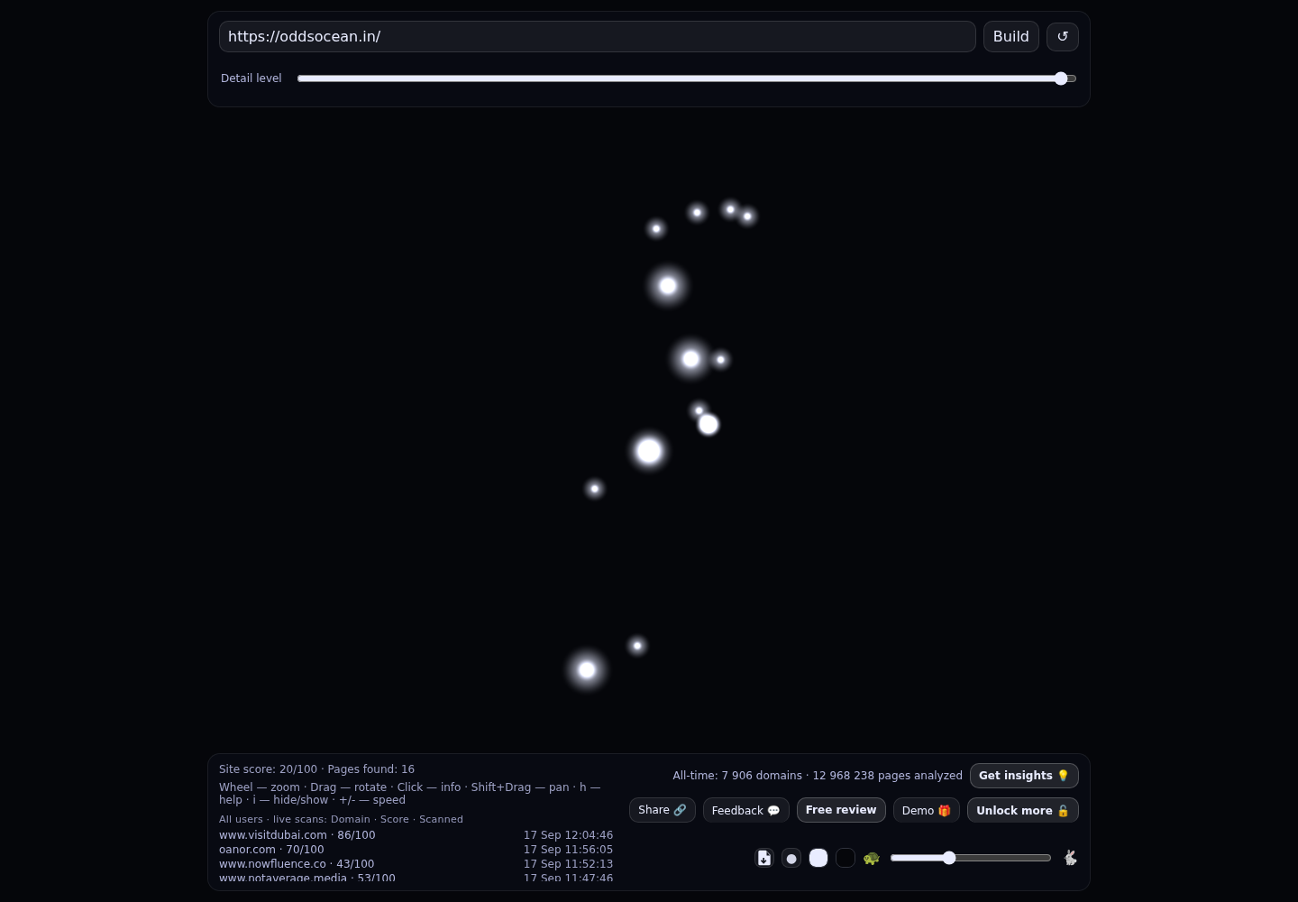 ODDSOCEAN &middot; RADAR_GRAPH