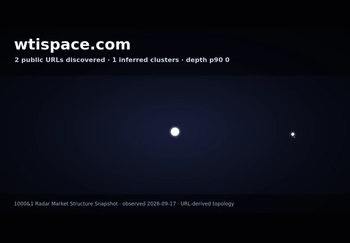 WTI Space &middot; RADAR_GRAPH