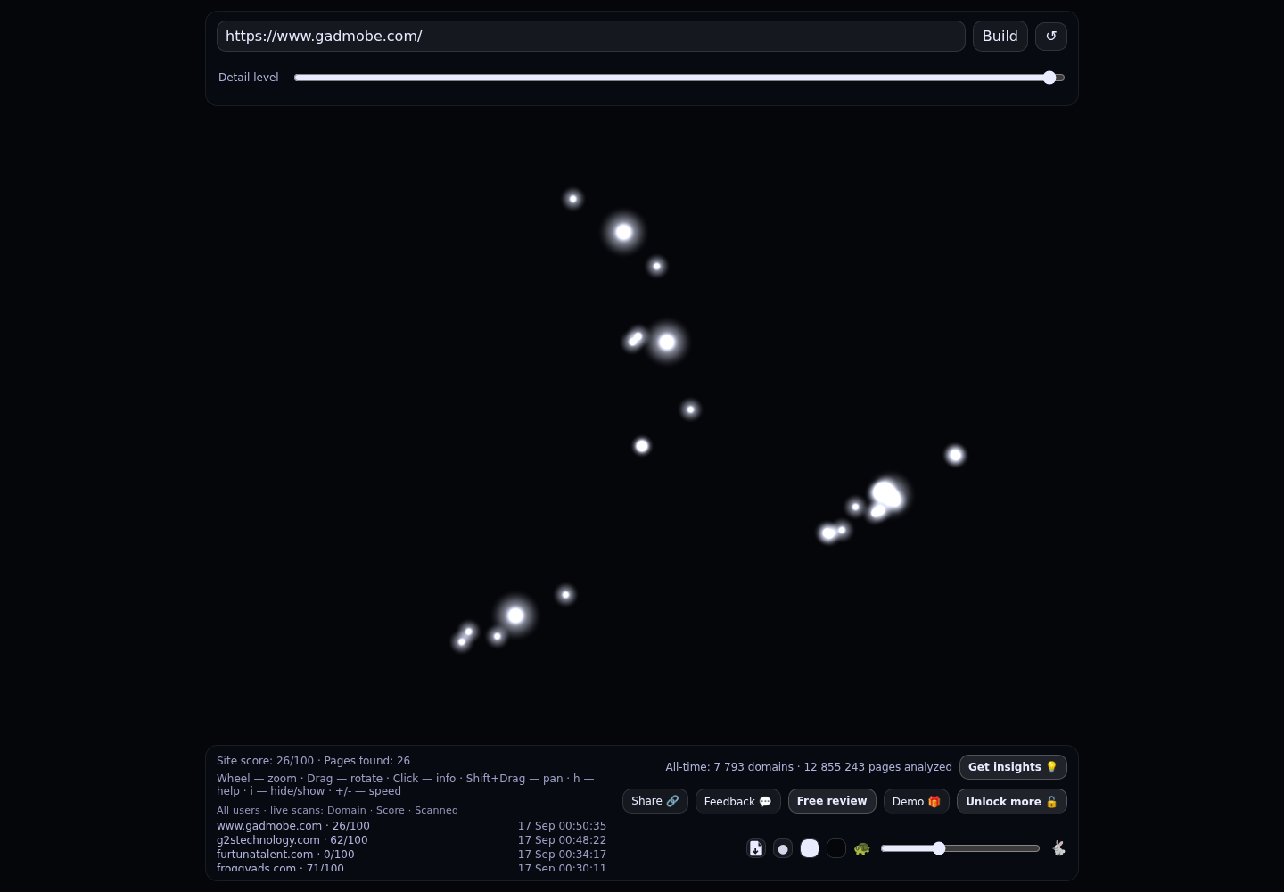 Gadmobe &middot; RADAR_GRAPH