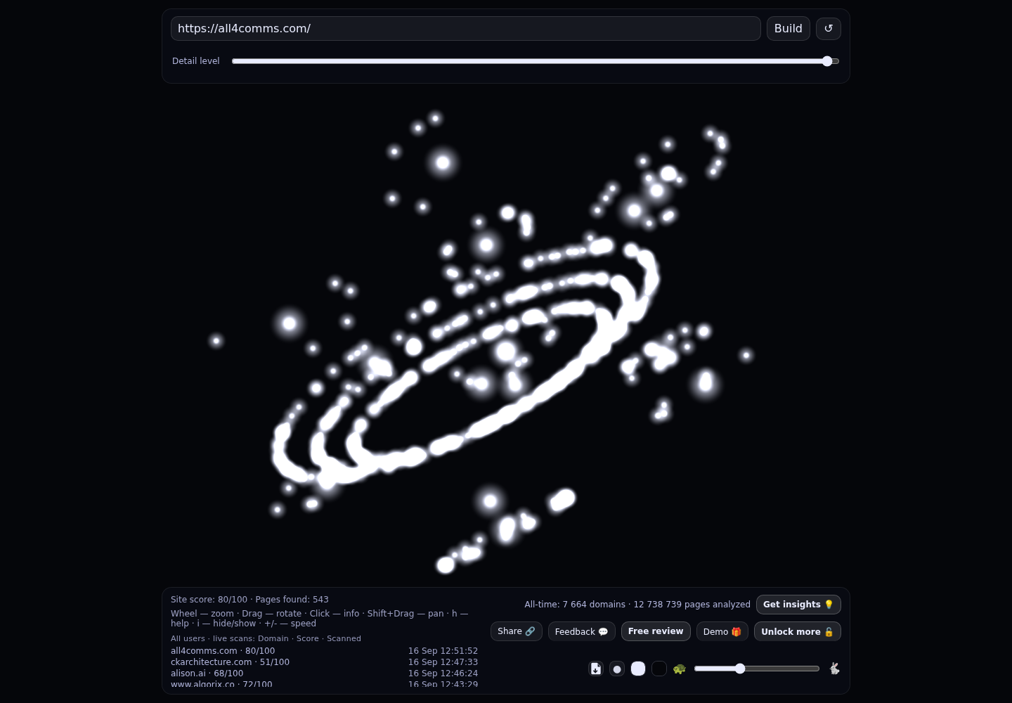 All 4 Comms &middot; RADAR_GRAPH
