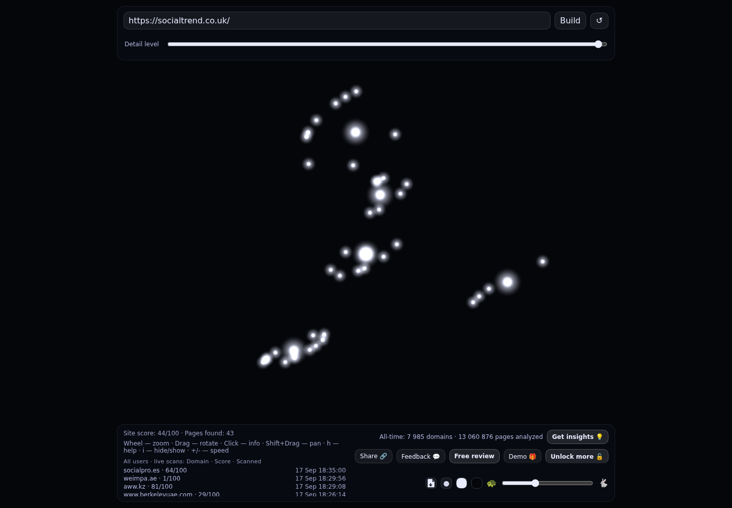 Socialtrend &middot; RADAR_GRAPH