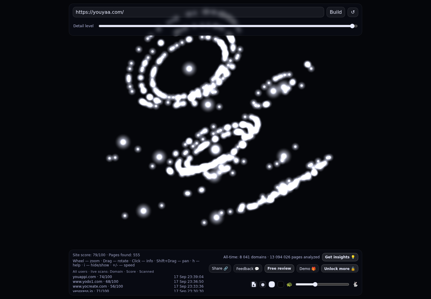 YouYaa &middot; RADAR_GRAPH