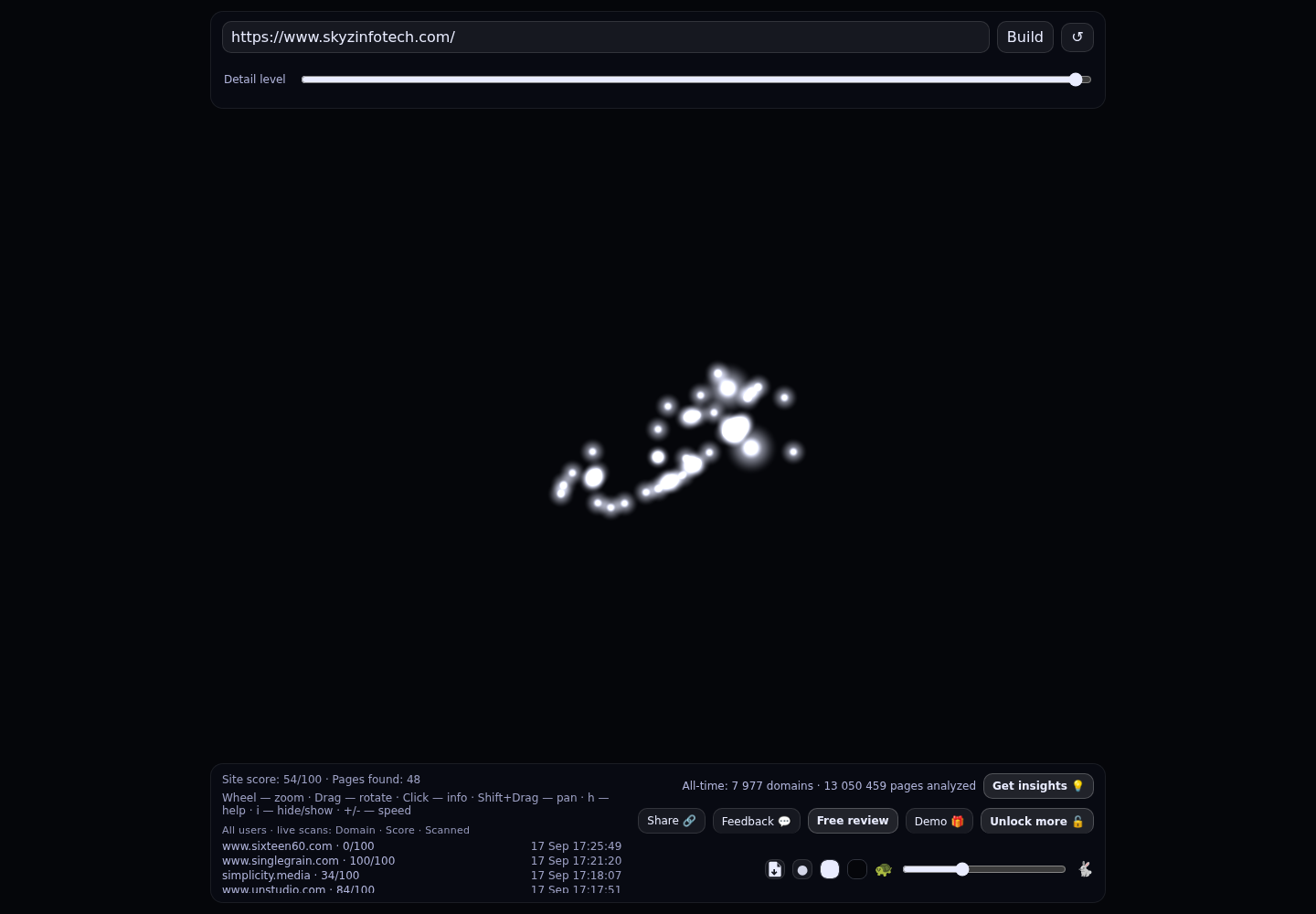 SkyZ Infotech &middot; RADAR_GRAPH