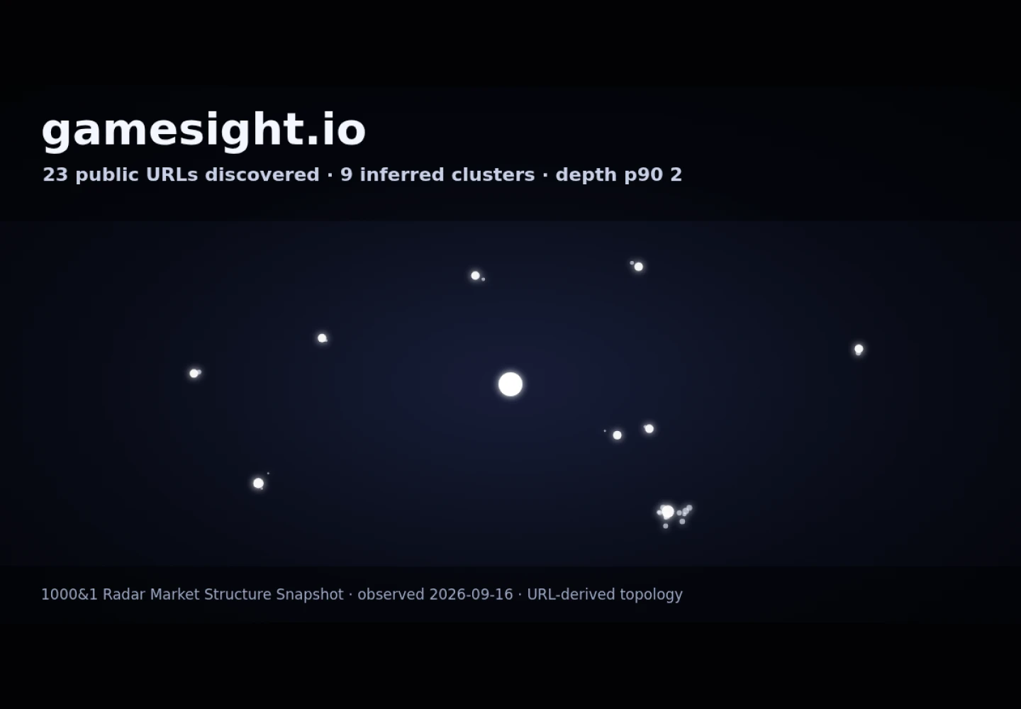 Gamesight &middot; RADAR_GRAPH