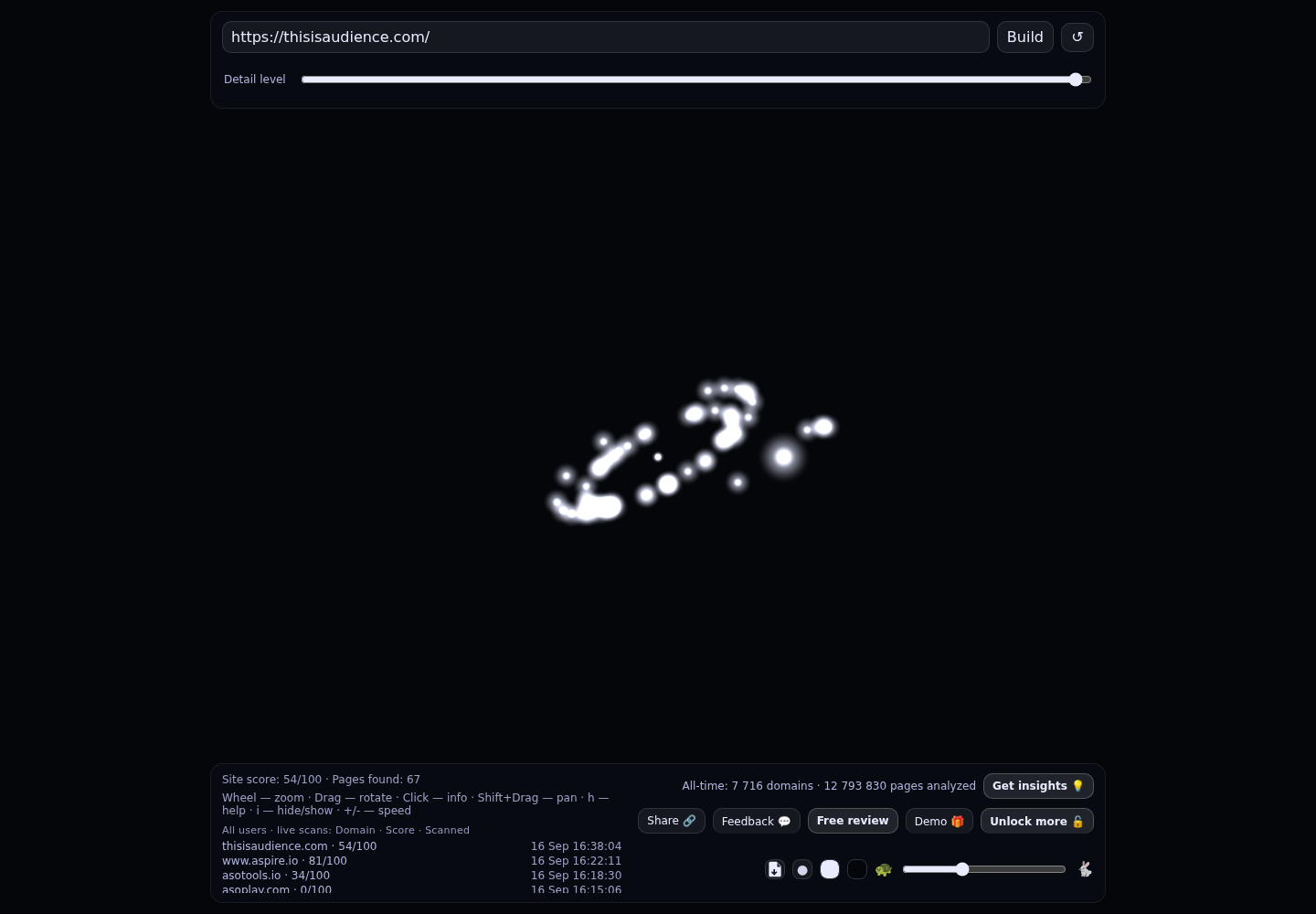 Audience Group &middot; RADAR_GRAPH