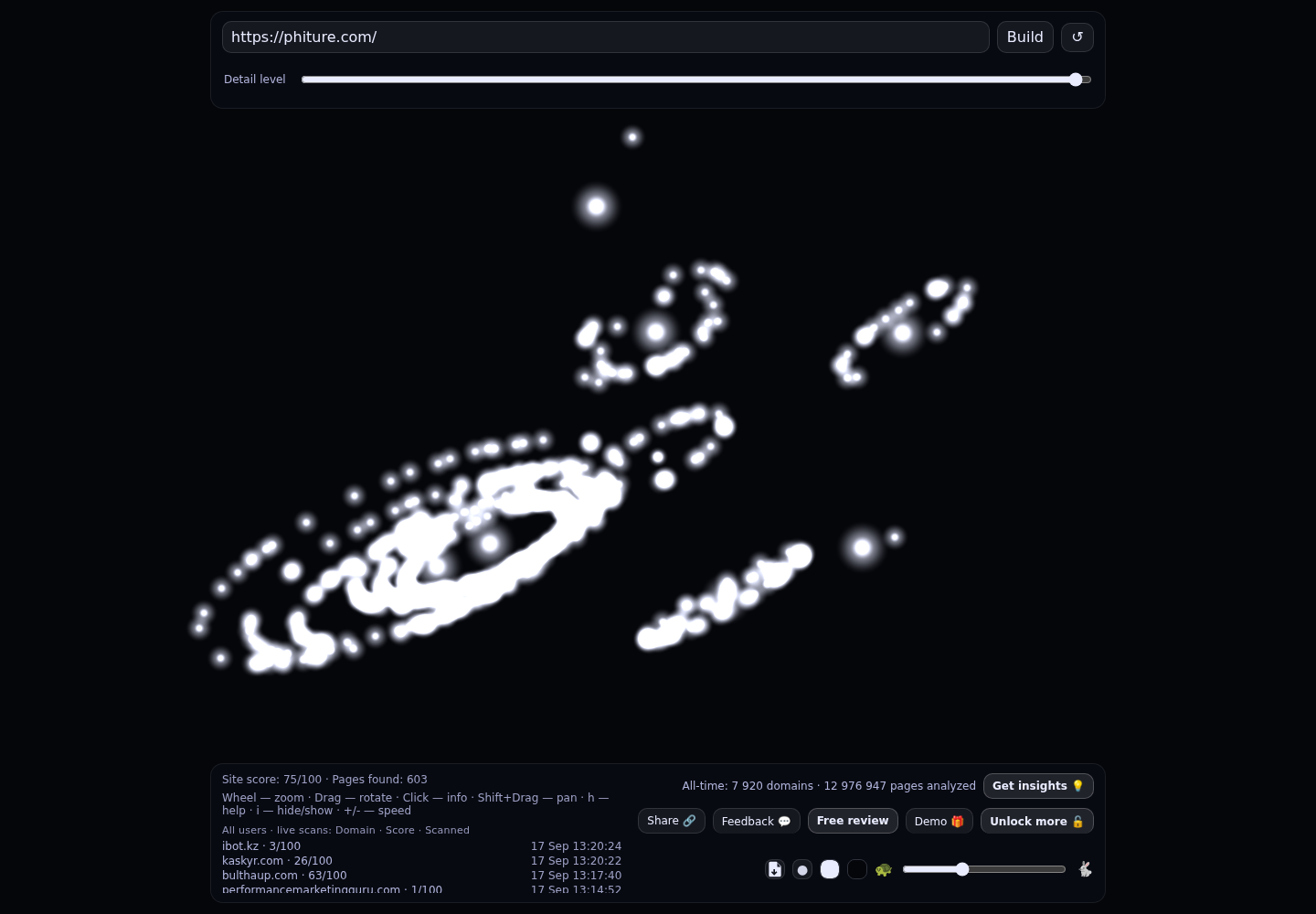 Phiture &middot; RADAR_GRAPH