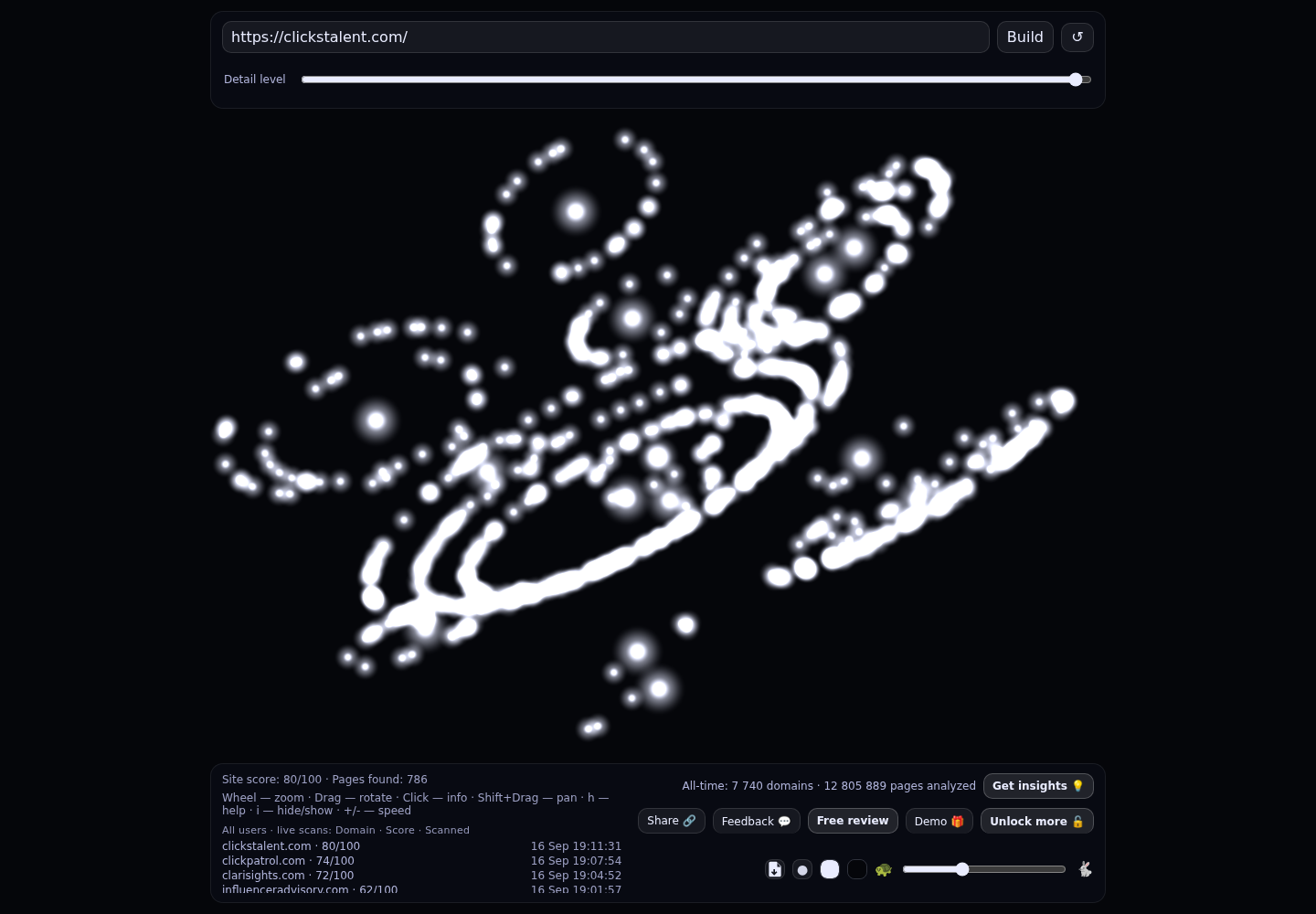 Clicks Talent &middot; RADAR_GRAPH