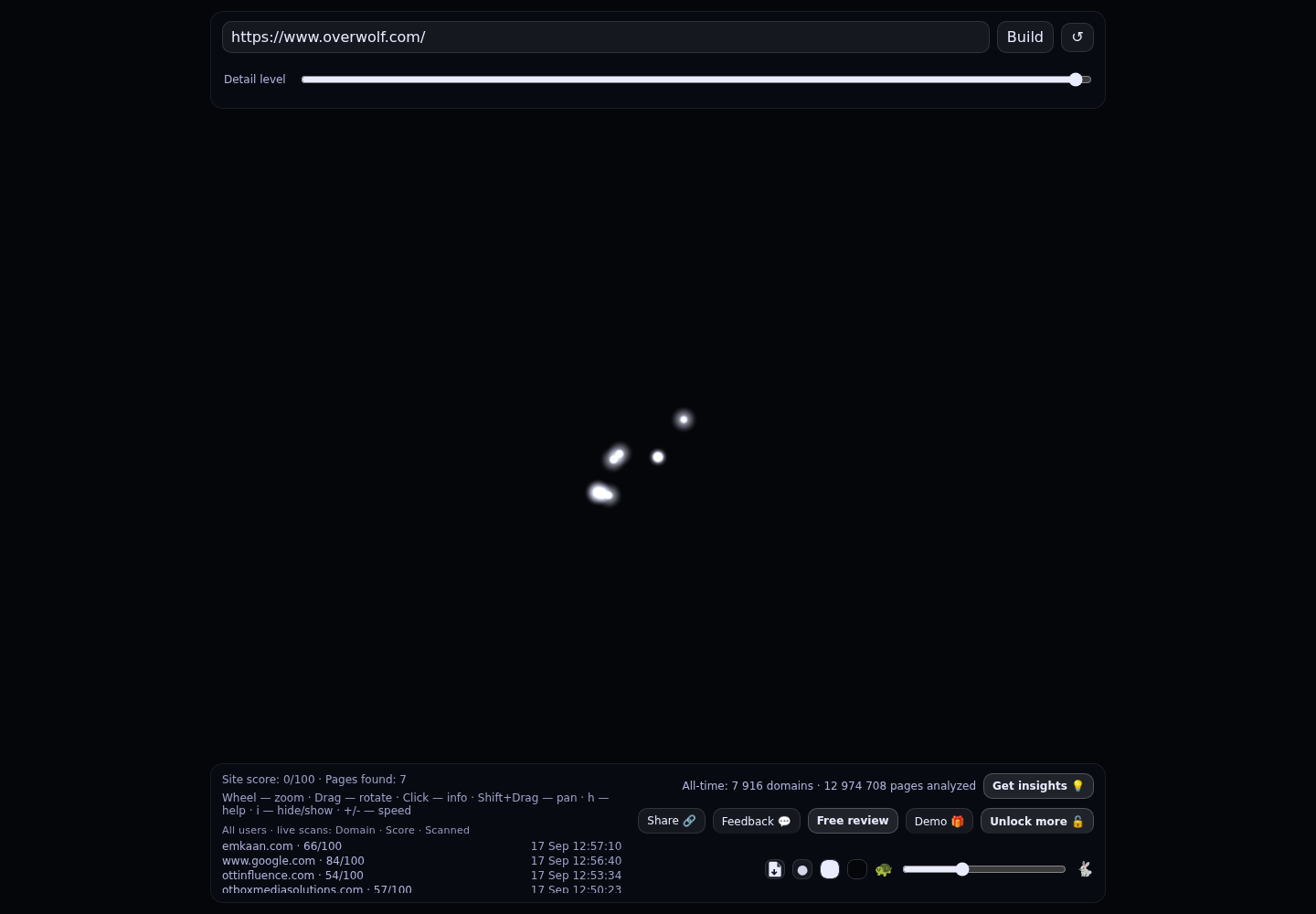 Overwolf &middot; RADAR_GRAPH