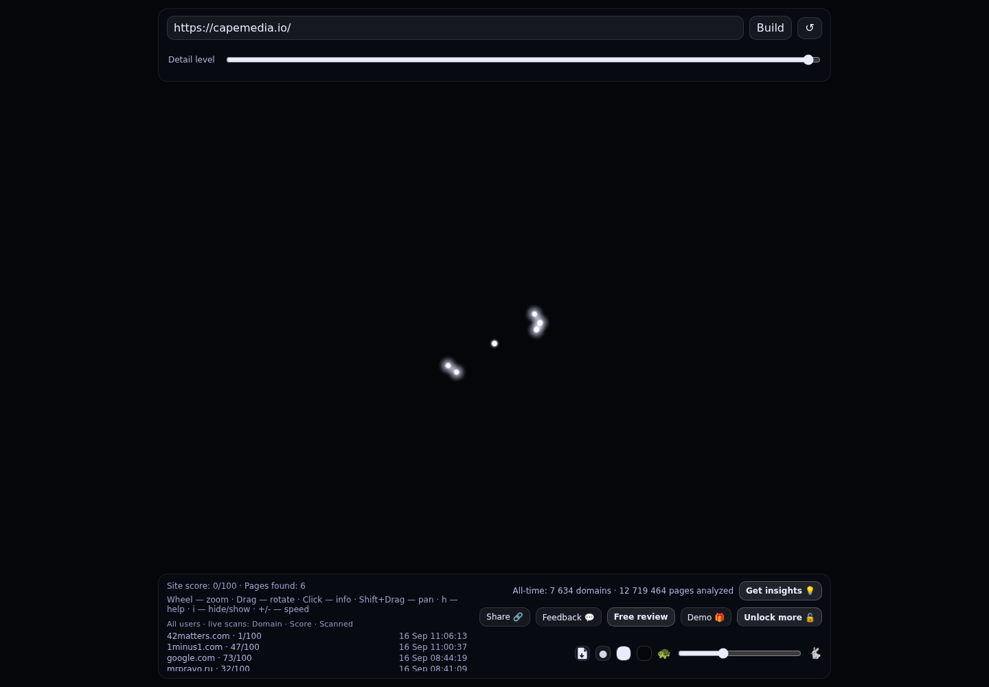 Cape Media &middot; RADAR_GRAPH