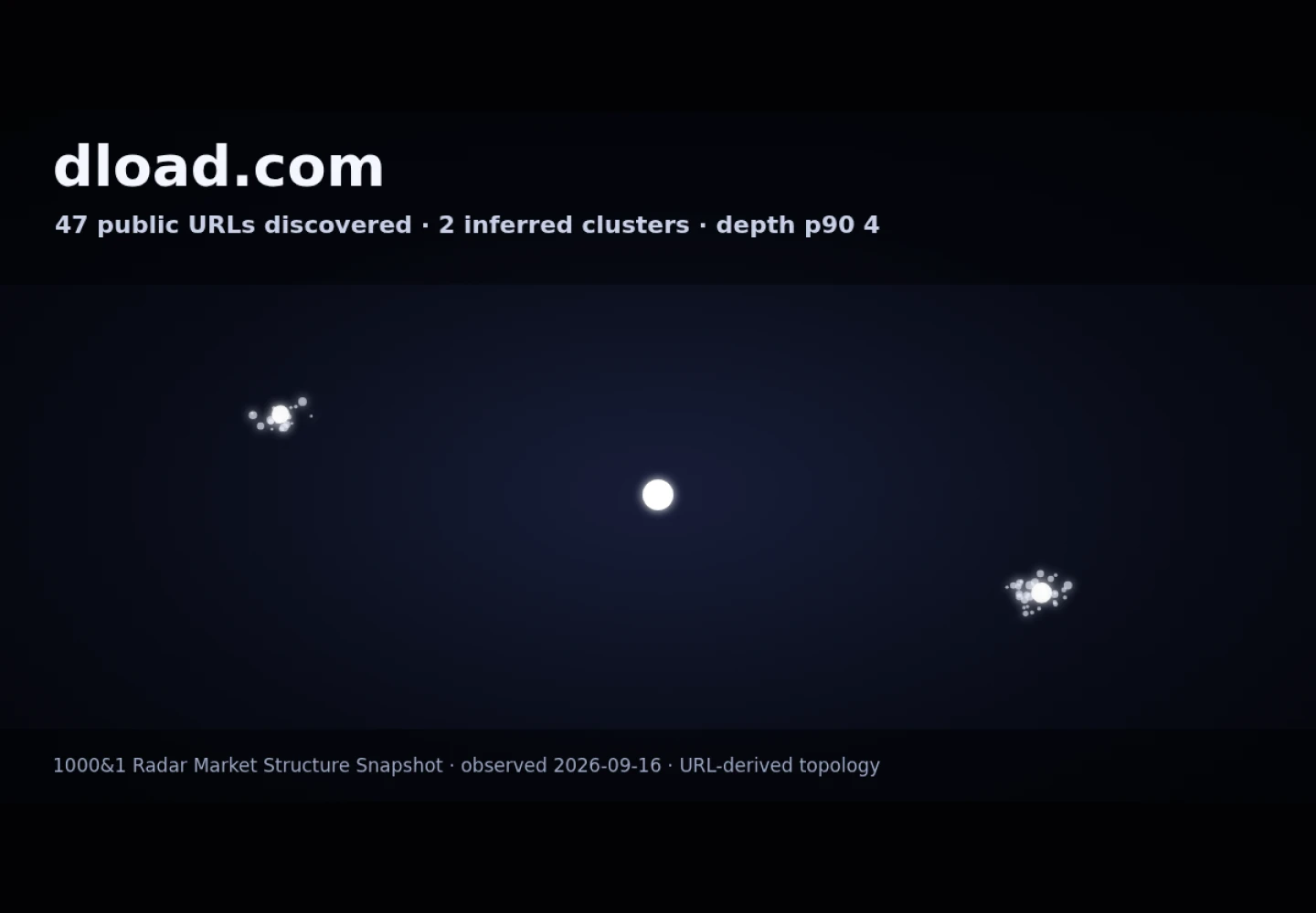 dload &middot; RADAR_GRAPH