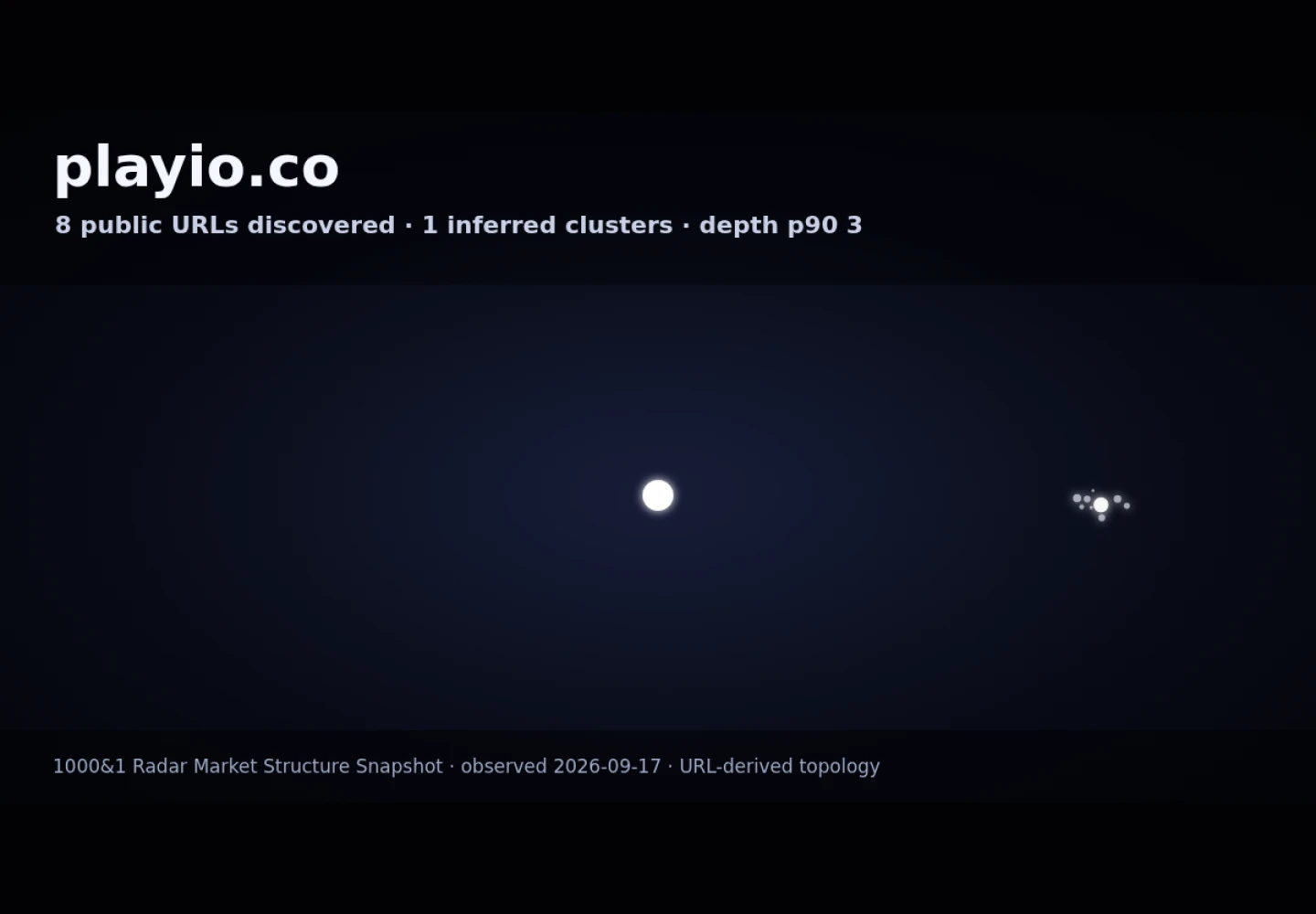 Playio &middot; RADAR_GRAPH