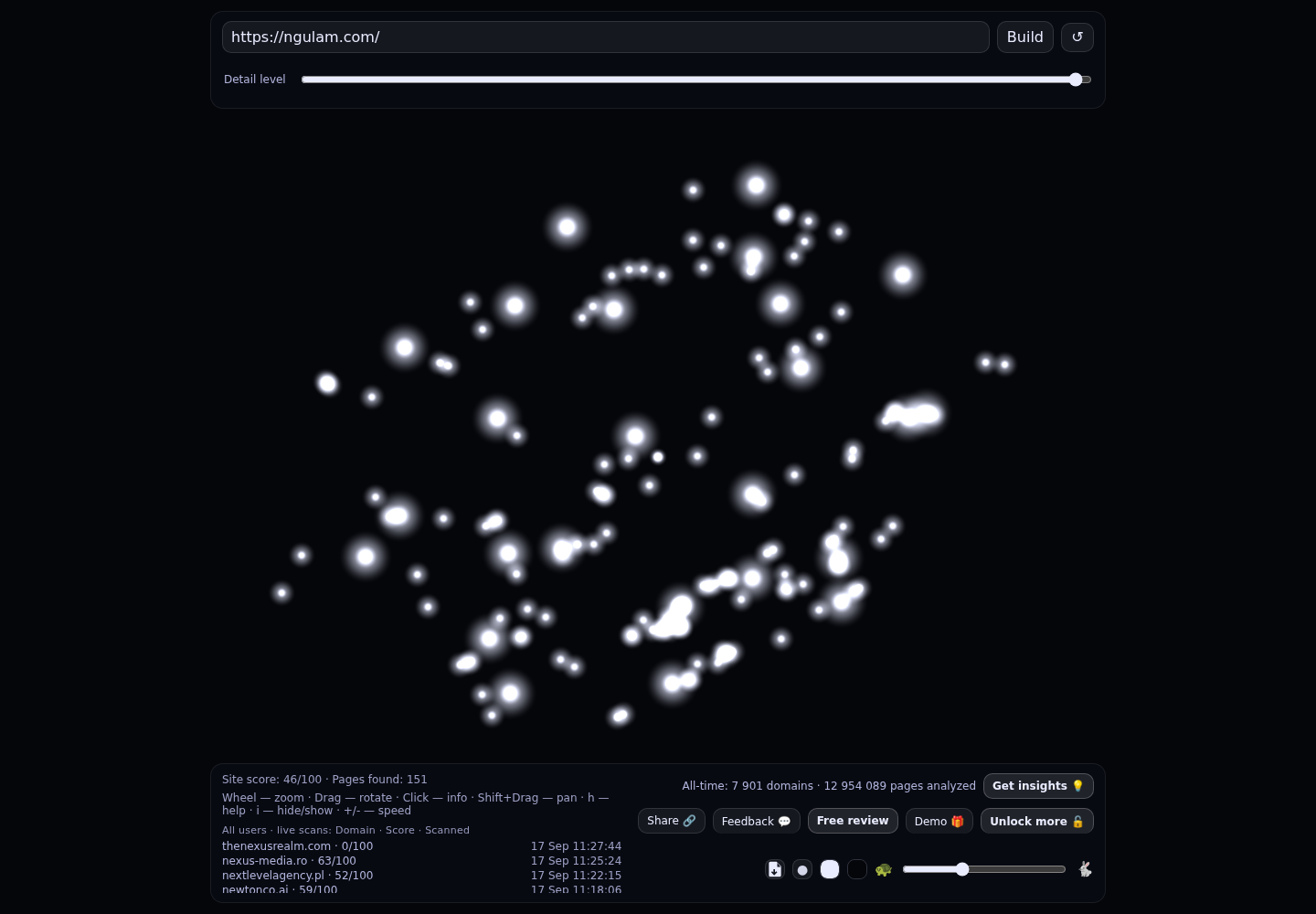 nG&uuml;lam &middot; RADAR_GRAPH