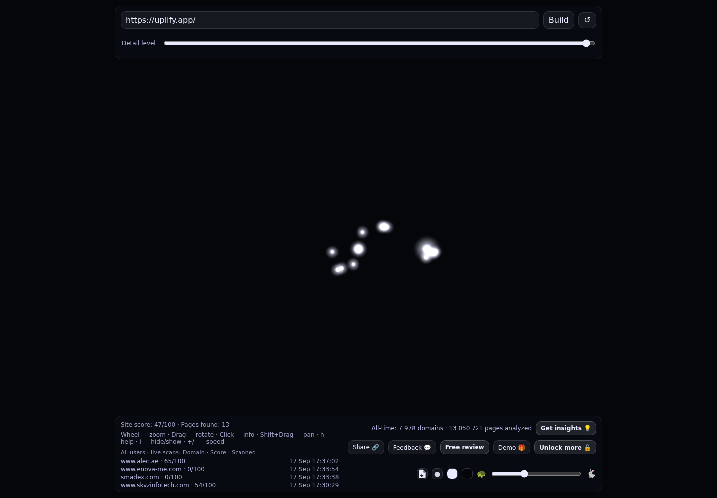 Smarter Campaigns. Faster Growth. Uplify. &middot; RADAR_GRAPH