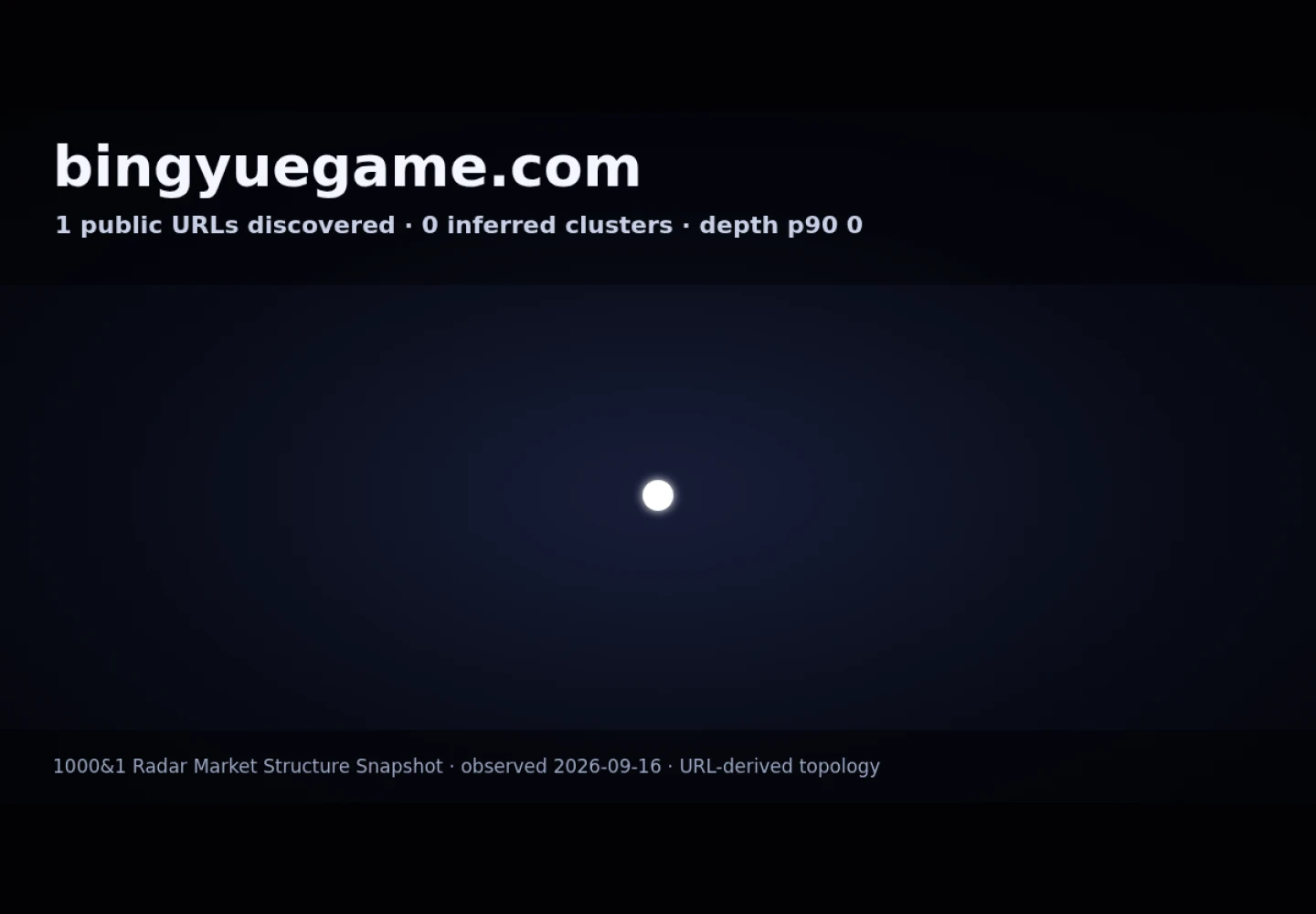 Bingyue Media &middot; RADAR_GRAPH