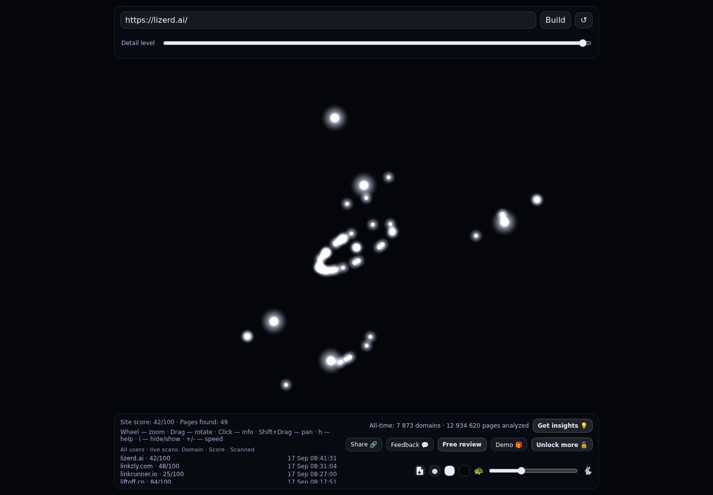 Lizerd Digital Innovation Studio &middot; RADAR_GRAPH