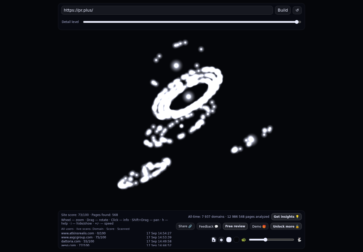 PR.PLUS: No-Contract Digital PR Distribution Agency &middot; RADAR_GRAPH